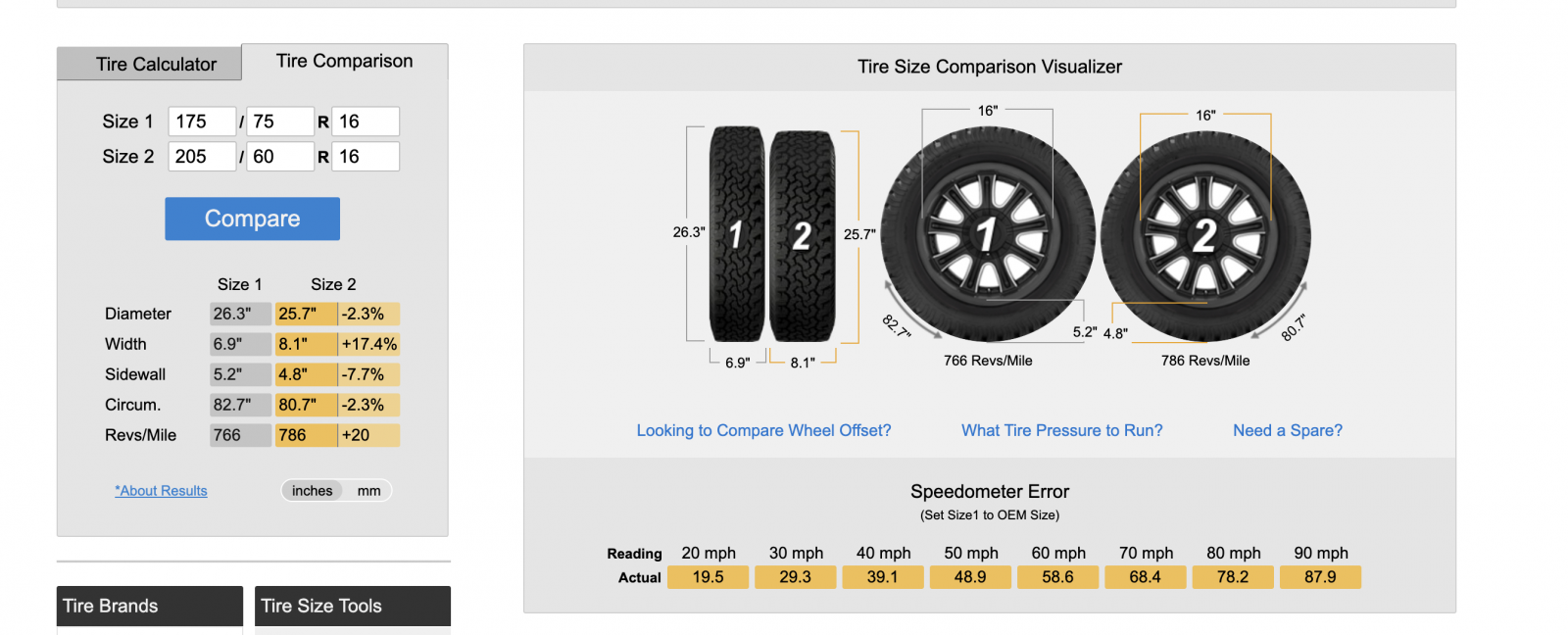 so sánh lốp 175/75R16 và 205/60R16