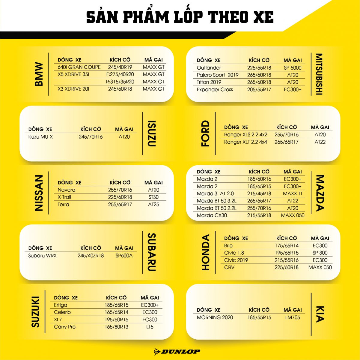 lốp dunlop theo xe