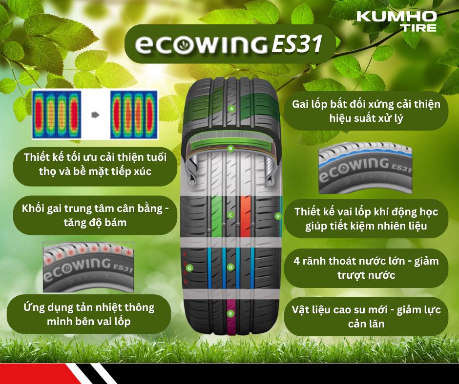 lốp kumho ecowing es31