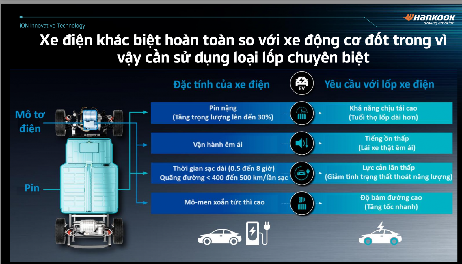 review lốp hankook ion ev dành cho xe điện vinfast