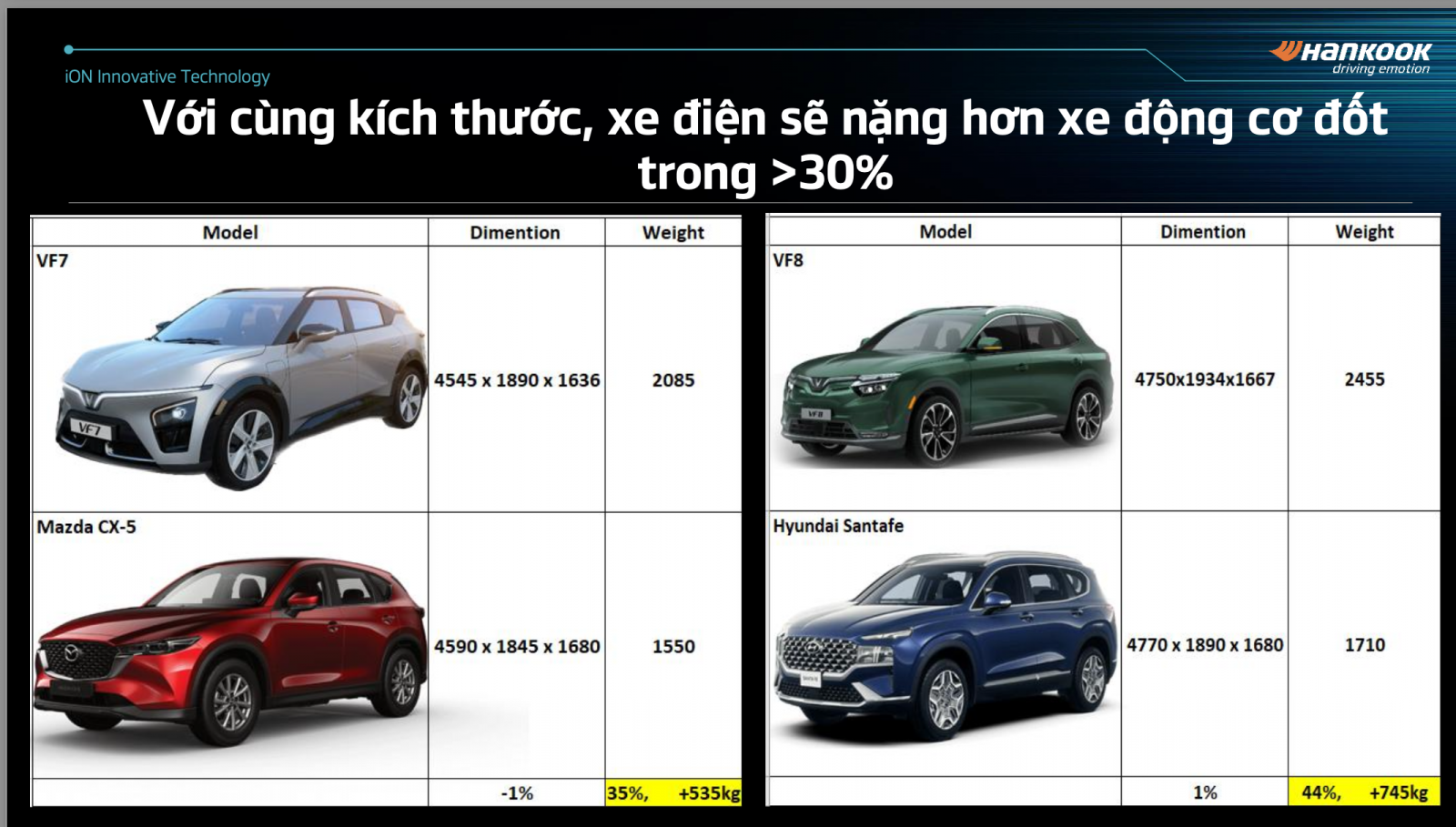 review lốp hankook ion ev dành cho xe điện