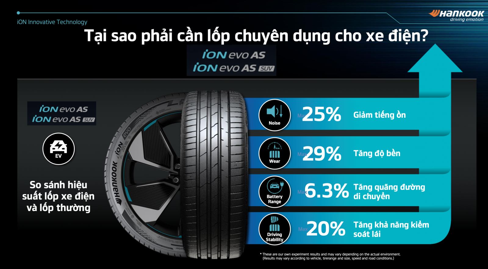 review lốp hankook ion ev dành cho xe điện