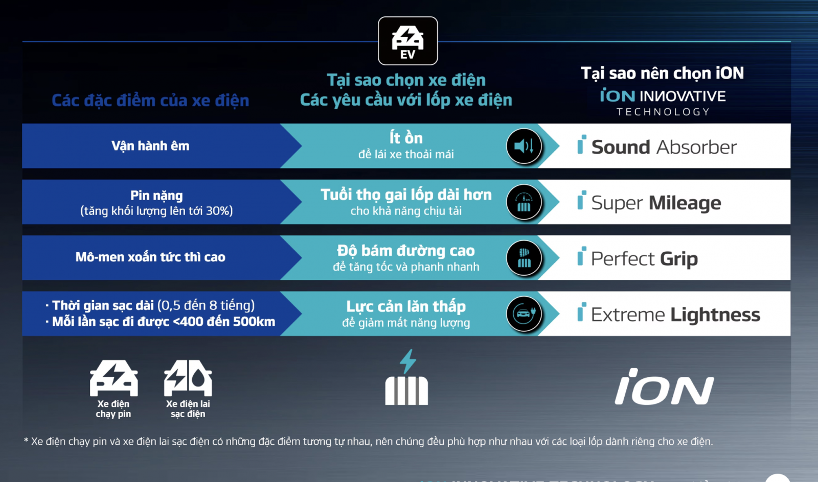 lốp xe điện hankook ion